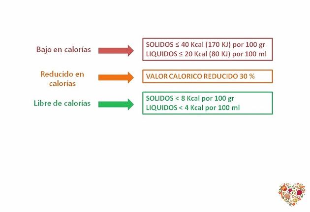 declaraciones de calorias